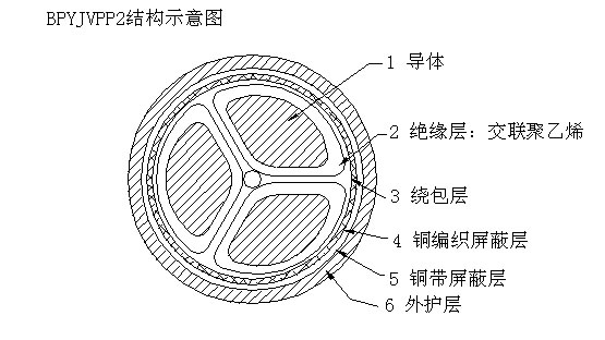 BPGG,BPYJVPP2變頻器專(zhuān)用電纜