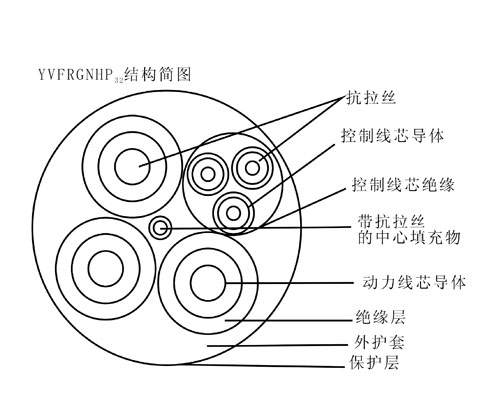YGFRBG,YGFRBG,YVFRGNHP32鋼包車(chē)拖拽用動(dòng)力組合電纜
