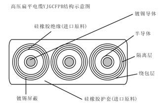 YJGCFPB&nbsp;3×16+3×16/3+6FO卷筒用6-10KV高壓扁平電纜